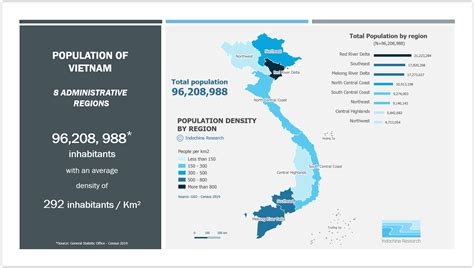 population of vietnam cities|Vietnam Population (2024) .